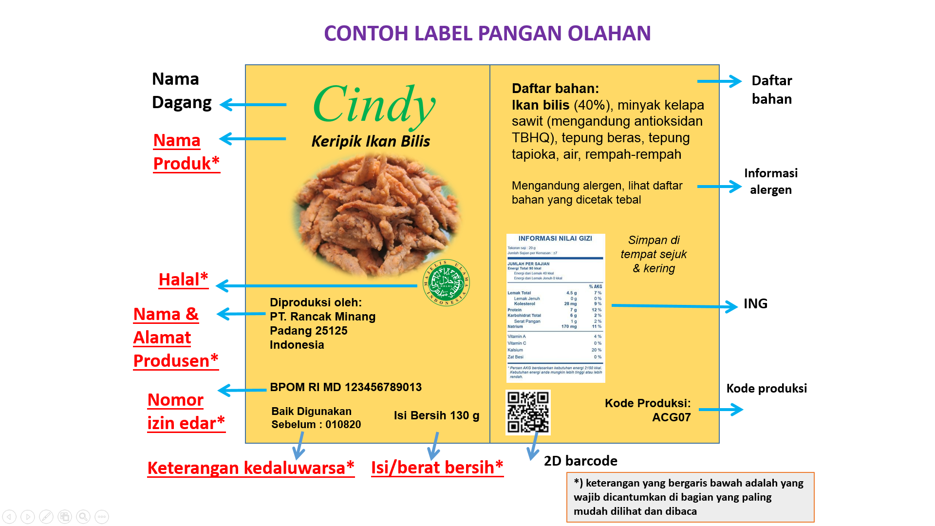 Contoh Kode Produksi Pada Kemasan Primer Obatala Orisha Animated